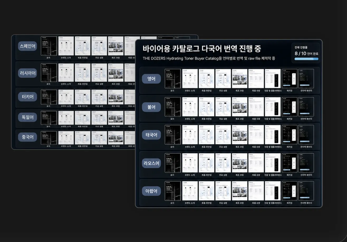 다국어로 번역된 THE DOZERS 바이어용 카탈로그 미리보기